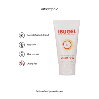 IbuGel - Delay Gel - 2 fl oz / 50 ml