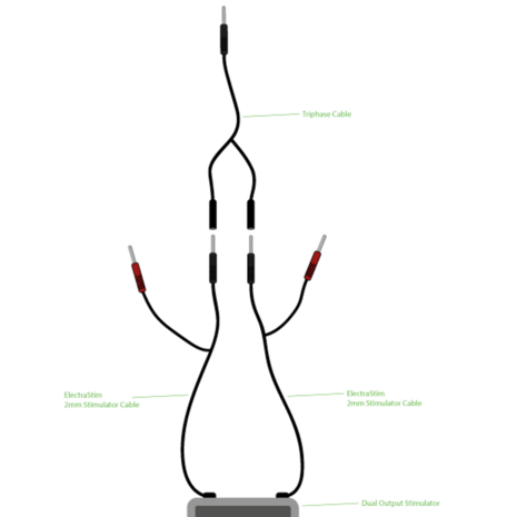 Driefasige Combi-kabel